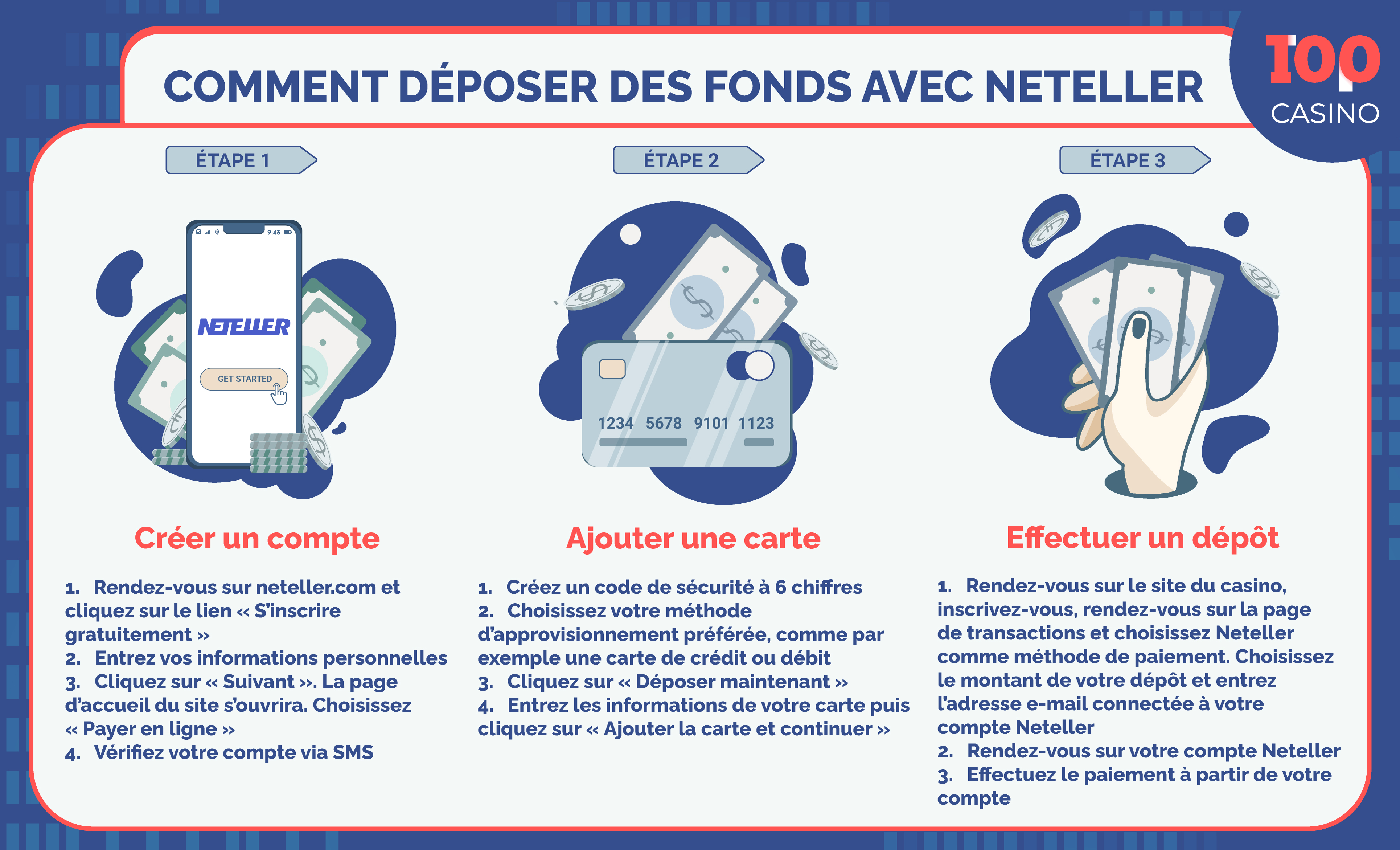 Neteller dans le casino Infographie