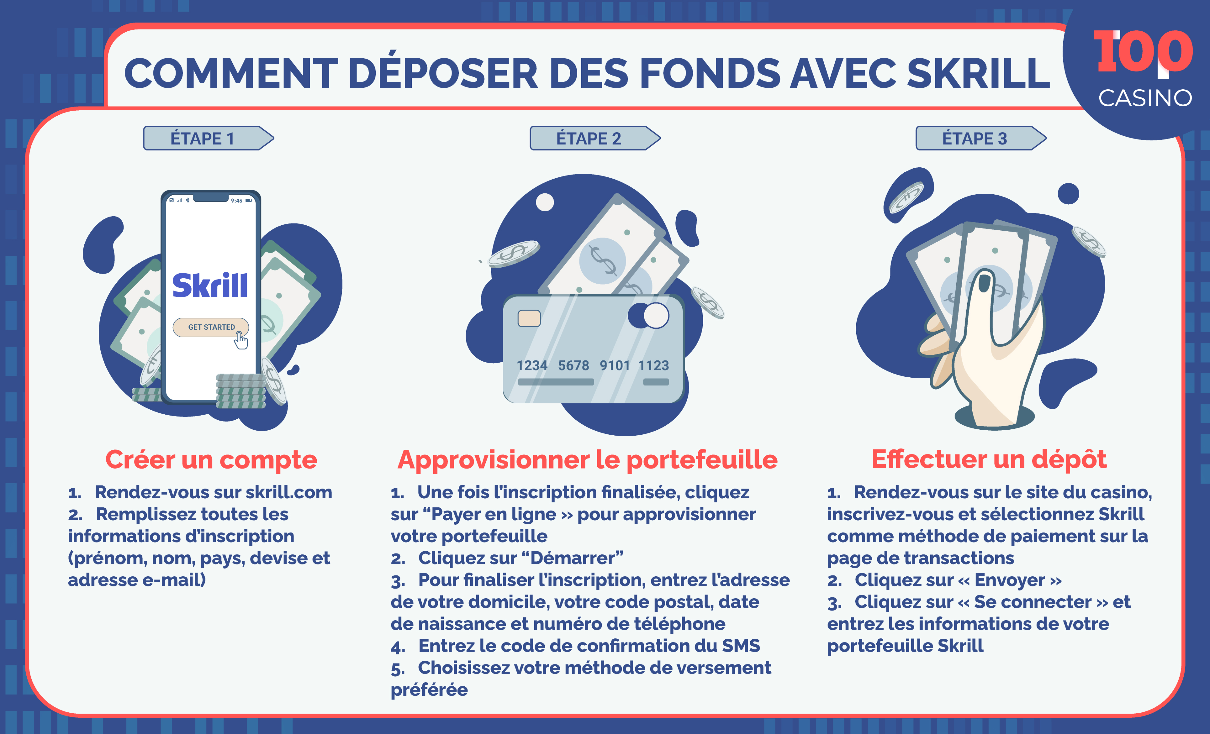 skrill dans le casino Infographie