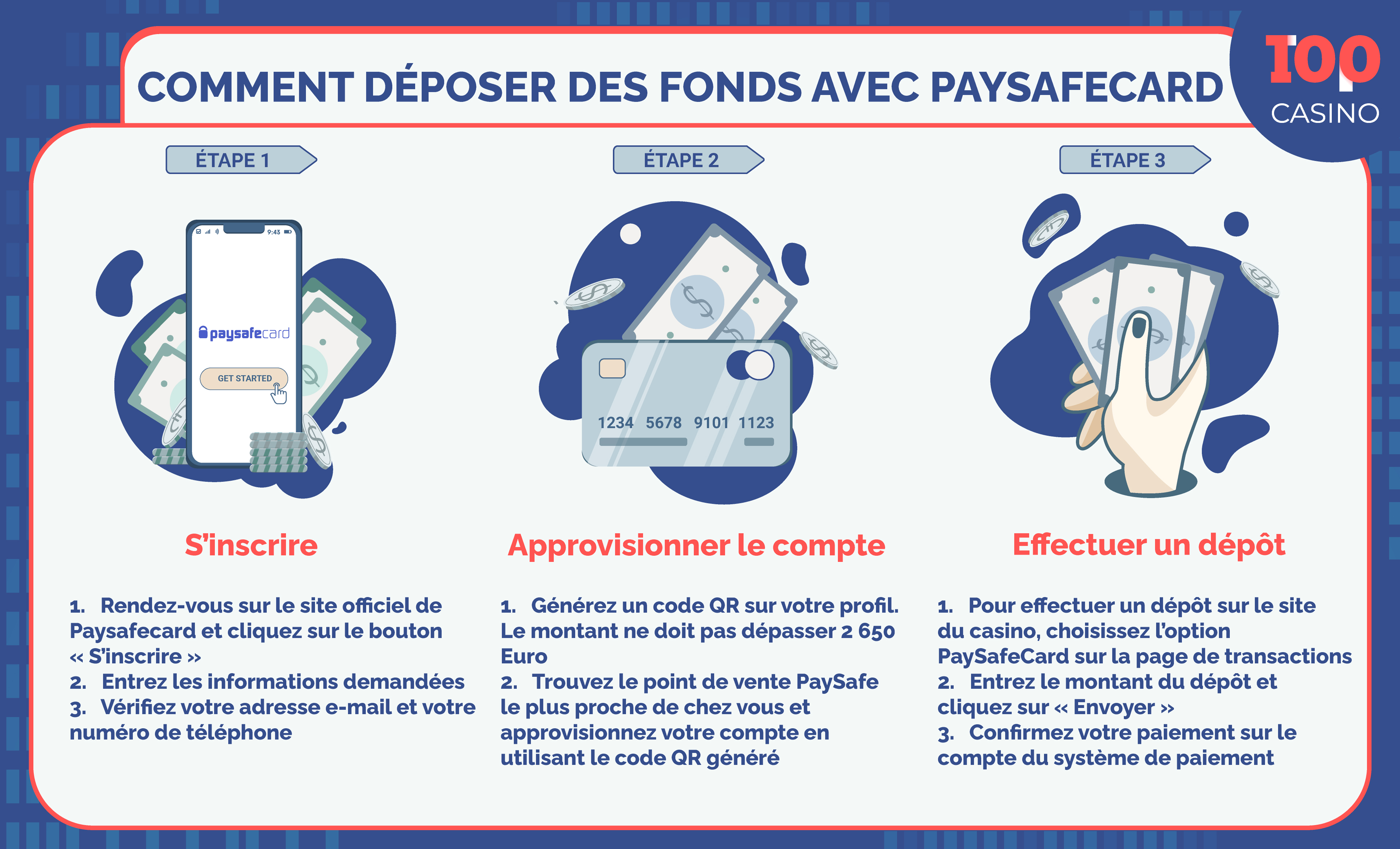 PaySafeCard dans le casino Infographie