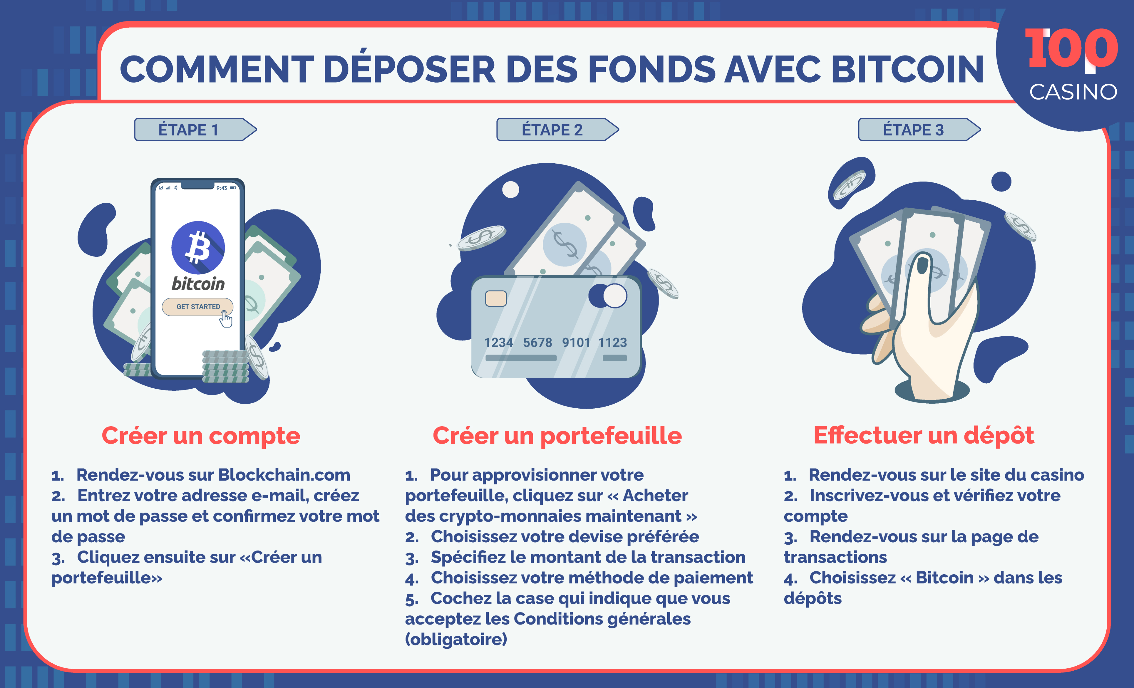 Bitcoin-dans-le-casino-Infographie